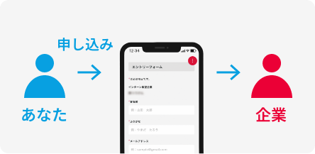 インターンシップの流れSTEP1