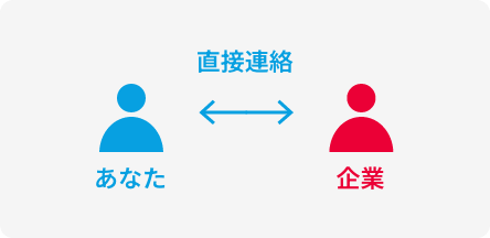 インターンシップの流れSTEP2