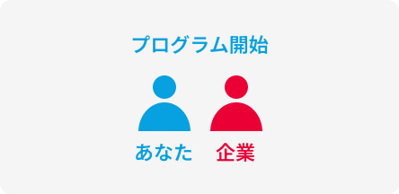 インターンシップの流れSTEP3